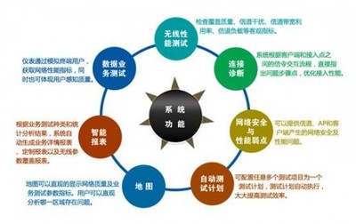 广州网站优化公司对于手机网站是如何优化排名提升效果的