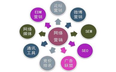 【广州网站优化】提高权重有用吗?真的也有PR值?