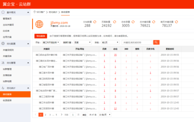广州网站长尾词SEO优化外包公司